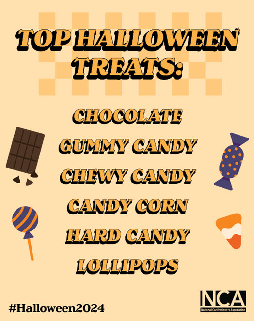 Top Halloween Treats per NCA